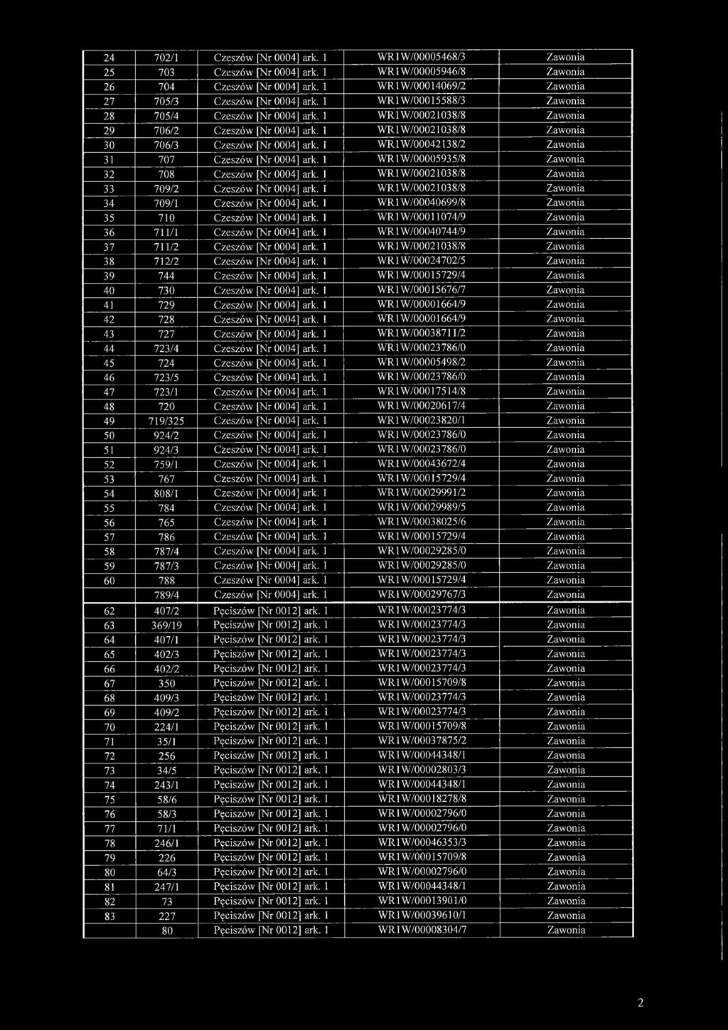 WR1W/00021038/8 Zawonia 706/2 Czeszów [Nr 0004 ark. W R1W /00021038/8 Zawonia 706/3 Czeszów [Nr 0004 ark. WR1W/00042138/2 Zawonia 707 Czeszów [Nr 0004 ark.