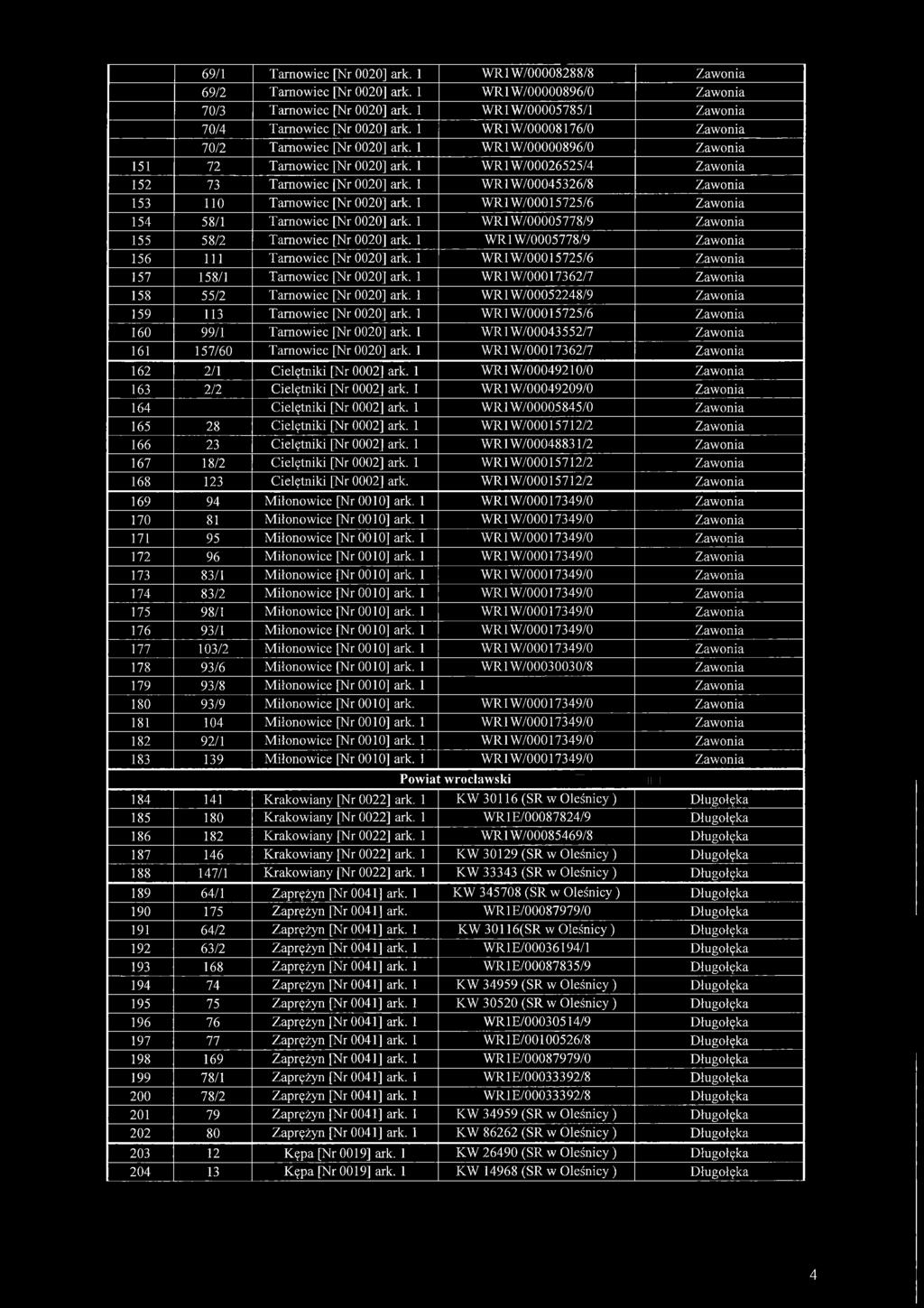 1 WR1W/00005785/1 Zawonia 70/4 Tamow ec [Nr 0020] ark. 1 WR1W /00008176/0 Zawonia 70/2 Tamow ec [Nr 0020] ark. 1 WR1 W/00000896/0 Zawonia 72 Tamow ec [Nr 0020] ark.