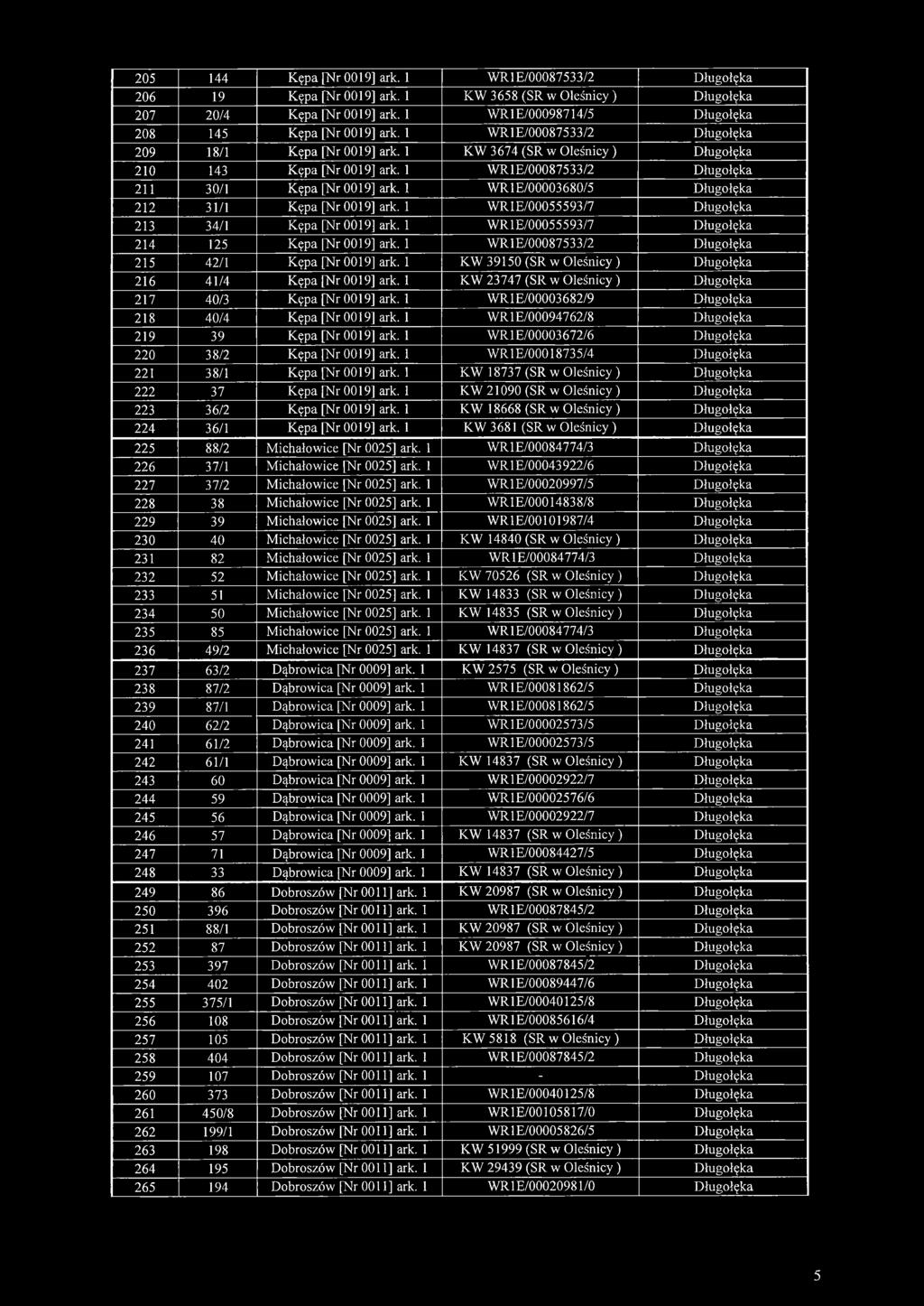 1 WR1E/00087533/2 Długołęka 2 30/1 Kępa [Nr 0019] ark. 1 WR1E/00003680/5 Długołęka 212 31/1 Kępa [Nr 0019] ark. 1 WR1E/00055593/7 Długołęka 213 34/1 Kępa [Nr 0019] ark.