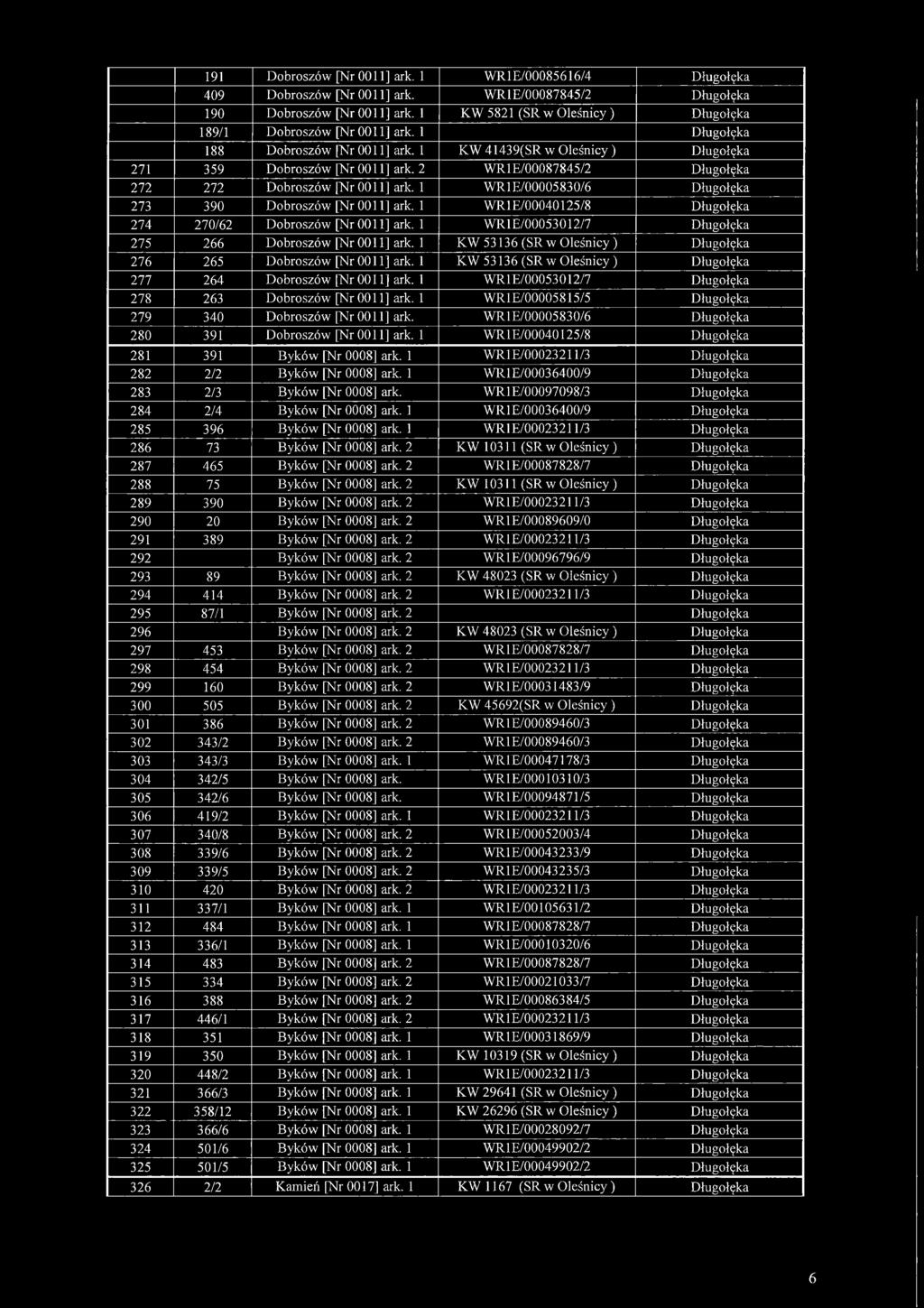 1 KW 5821 (SR w O leśnicy) Długołęka 189/1 Dobroszów [Nr 00 1] ark. 1 Długołęka 188 Dobroszów [Nr 00 1] ark. 1 KW 41439(SR w O leśnicy) Długołęka 359 Dobroszów [Nr 00 1] ark.