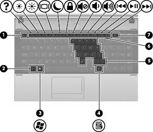 Klawisze UWAGA: Należy skorzystać z ilustracji i tabeli, która najdokładniej odzwierciedla wygląd posiadanego komputera.