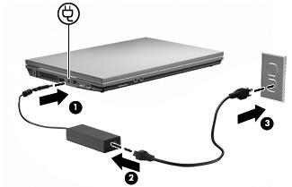 Aby podłączyć komputer do zasilania zewnętrznego, wykonaj następujące kroki: 1. Podłącz zasilacz prądu przemiennego do złącza zasilania (1) w komputerze. 2.