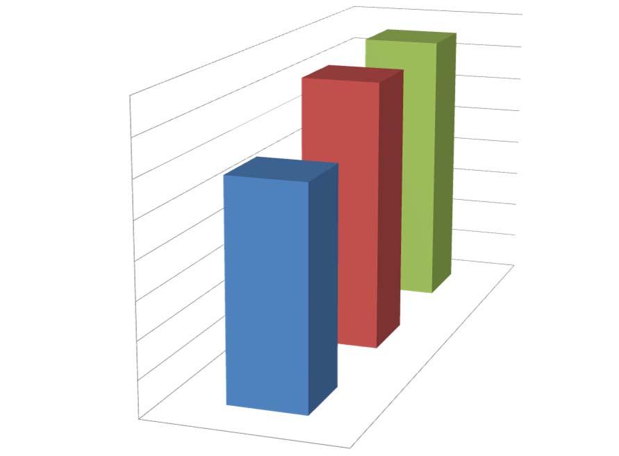 379 367 4 3 3 294 2 2 1 1 23 213 Łączna liczba dzieł Podział dzieł wg regionu 1%