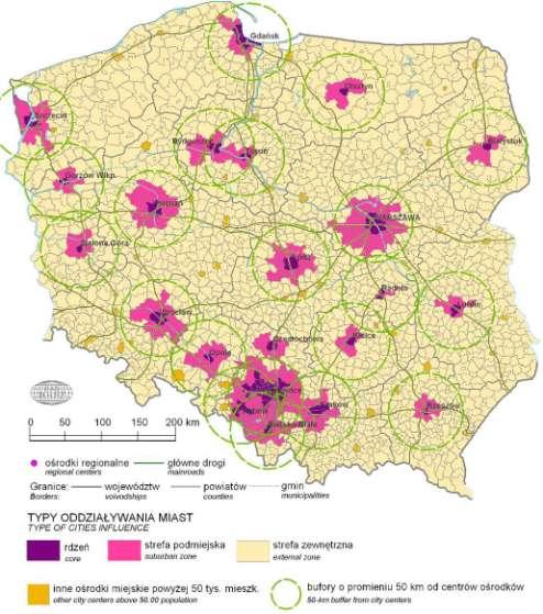 Powiązania funkcjonalne i