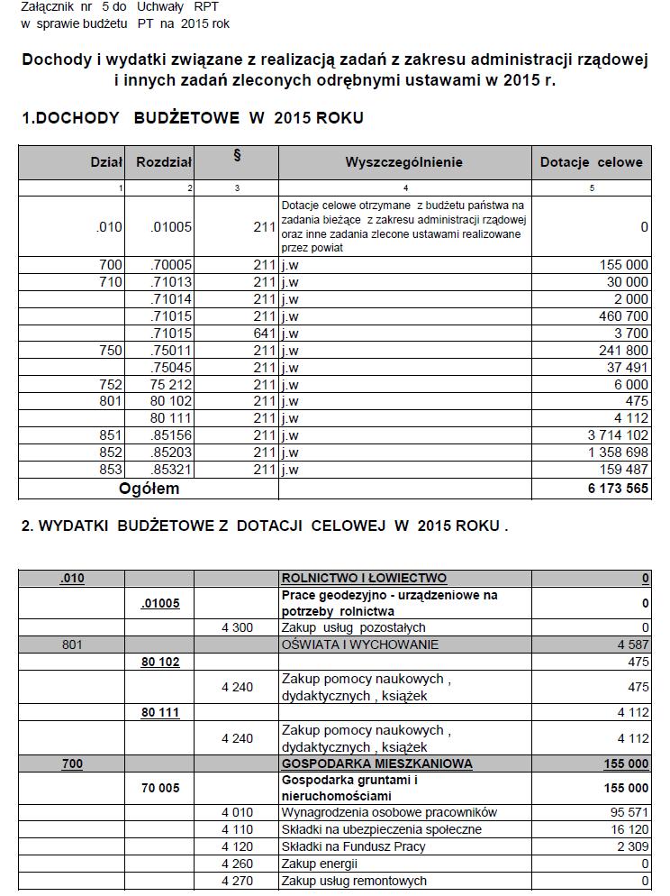 Dziennik Urzędowy Województwa Kujawsko-Pomorskiego 19 Poz.