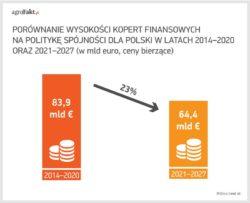 https://www. fot. agrofakt Wspólna Polityka Rolną po 2020 r.