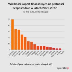 https://www. Oznacza to, że w przyszłym budżecie bezpośrednie dopłaty będą mniejsze, na hektar, po przekroczeniu progu 60 tys.