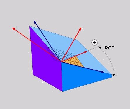 Obróbkawieloosiowa Funkcja PLANE: nachylenie płaszczyzny obróbki (opcja #8) 11 Parametry wprowadzenia Przykład Kąt projek.-1. Płaszczyzna współrzędnych?