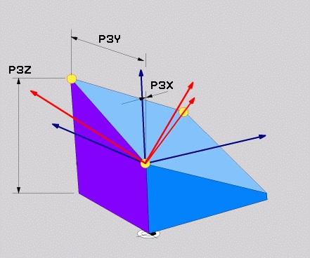 punktu płaszczyzny?: X-współrzędna P2X 2. punktu płaszczyzny Y-współrzędna 2. punktu płaszczyzny?: Y-współrzędna P2Y 2. punktu płaszczyzny Z-współrzędna 2. punktu płaszczyzny?: Z-współrzędna P2Z 2.