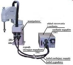 Roboty manipulacyjne (stacjonarne) Podstawowe układy i zespoły Roboty przemysłowe