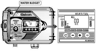 6.4. Funkcja WATER BUDGET Zaprogramowana długo czasu nawadniania moe zosta skrócona lub wydłuona dla wszystkich zaworów poprzez zmian procentow. Mona to osign na dwa sposoby: 1.