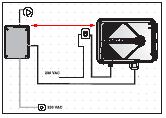 Przykrci pokryw transformatora. UWAGA! UYWA TYLKO TRANSFORMATORÓW DOSTARCZONYCH RAZEM ZE STEROWNIKIEM LUB POSIADAJCYCH APROBAT CE 230 VAC, 50 Hz, I WYJIE 24 VAC, 830 ma.