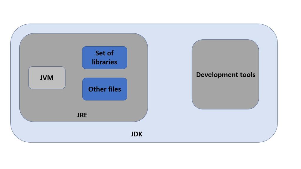 JVM, JRE, JDK dr Anna Łazińska, WMiI UŁ