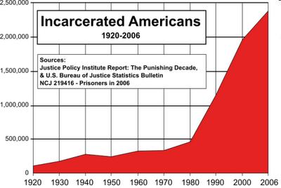 Długość wyroków skazujących za różne przestępstwa w USA w latach 1980-1996* Rok Długość wyroku (mediana wyrażona w miesiącach) Morderstwa Gwałty