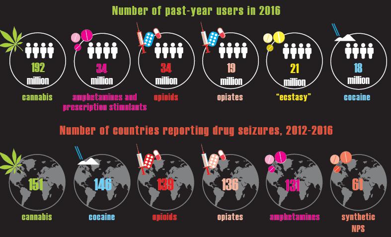 Używanie narkotyków na świecie 2016