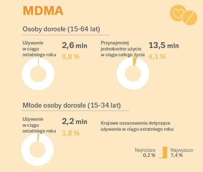 Popyt na MDMA (ecstasy) w Europie 85%