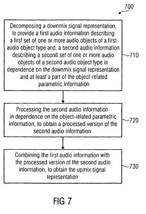 93 Z-708/13 Rozkład reprezentacji sygnału downmixu, dla dostarczania pierwszej informacji audio opisującej pierwszy zestaw jednego lub większej liczby obiektów audio z pierwszego typu obiektów audio