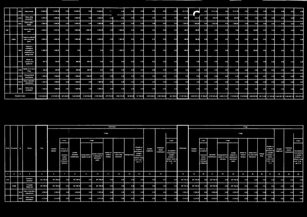 oc 0,0C 0,00 0,00 o,oc o,oc o,ot 979,61 2 000,OC 0,00 979 67 o,oc 979,67 0,00 979,67 0,00 o,oa 0,00 0,00 o,oc 0,00 o,oc 4430 Różne opłaty i składki 2 000,(X 2 000,00 0,00 2 000,OC o.oc 2 000,00 o.