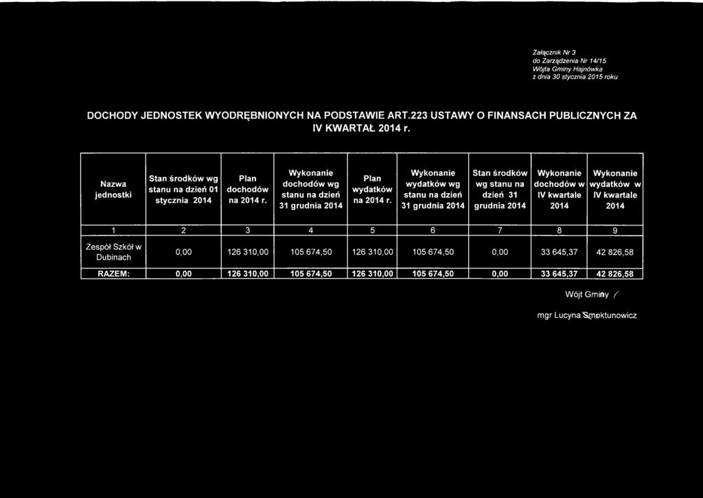 Wykonanie dochodów wg stanu na dzień 31 grudnia 2014 Plan wydatków na 2014 r.