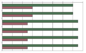 Stwierdzono, e wzd³u szlaków turystycznych dominuj¹ gatunki leœne ze zbiorowiska yznej buczyny karpackiej Dentario glandulosae-fagetum.