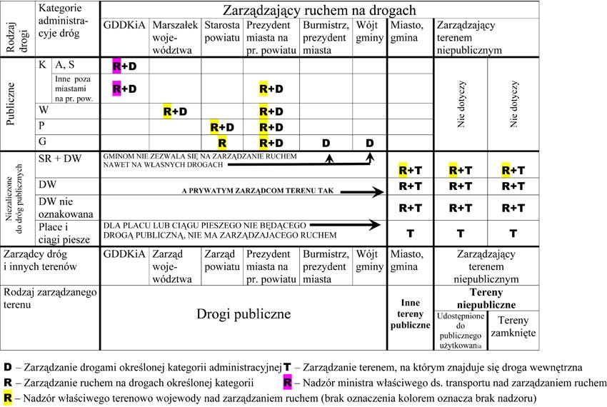 (mpzp), wyznaczane są drogi wewnętrzne (a nawet w rozporządzeniu w sprawie zawartości miejscowego planu zagospodarowania przestrzennego, przewidziano sposób oznaczania dróg wewnętrznych), jednak nie