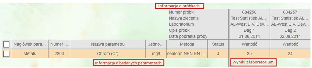 zlecenia z określonego projektu).