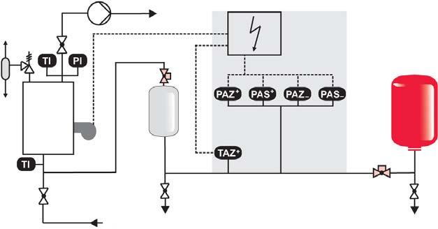 Przykłady instalacji Naczynie wzbiorcze w instalacji o wyższych parametrach temperaturowych > 120 C Wskazówki zasilanie rura BoB TRD 402, 18.