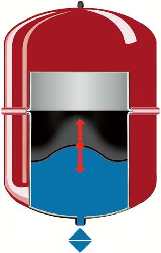 Układ uzupełniania ubytków wody control - praktyczne uzupełnienie naczynia wzbiorczego Ciśnieniowe naczynia wzbiorcze 'reflex' są proste w montażu i niezawodne w działaniu.