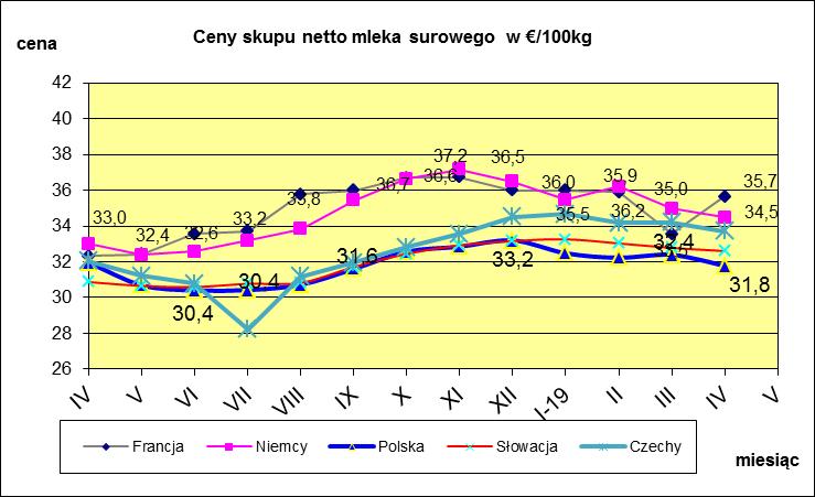 Ser dojrzewający Edamski.