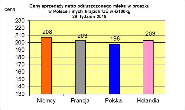 mleka w proszku.