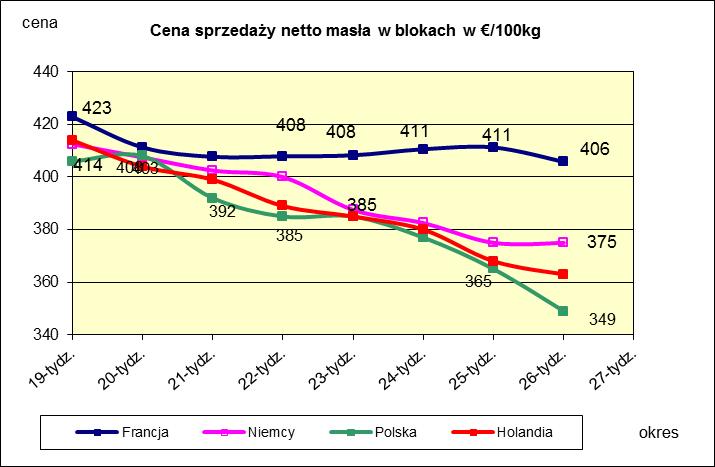 ekstra w blokach.