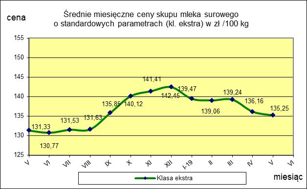 kwiecień Miesięczna.