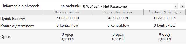 255) prezentowana jest informacja o wygenerowanych obrotach dla wskazanego rachunku inwestycyjnego (wybranego za pomocą rozwijalnej listy). Rys. 255. Informacja o obrotach na rachunku.