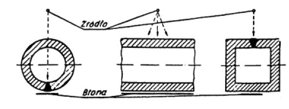 PN-EN ISO 17636-1 Lp.