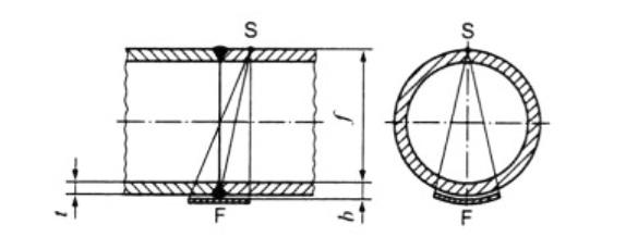 Rysunek 1 1a 1 2 1b 2 3 1c 5 4 1d