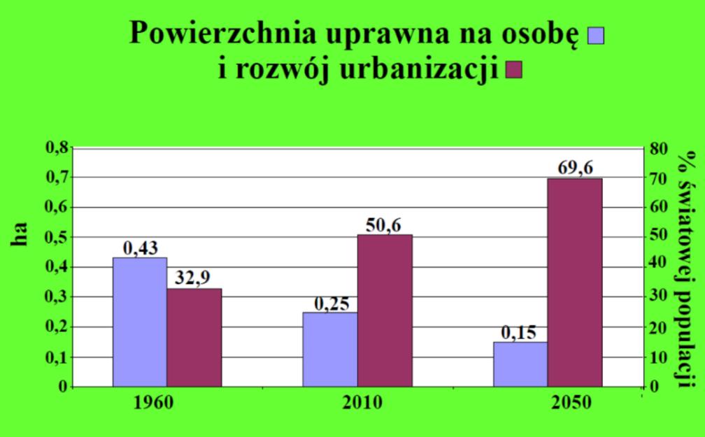 I. Krajowa Sieć na rzecz innowacji w rolnictwie i na obszarach wiejskich (SIR) tematyka i streszczenie prezentacji prezentowanych na konferencji. 1.