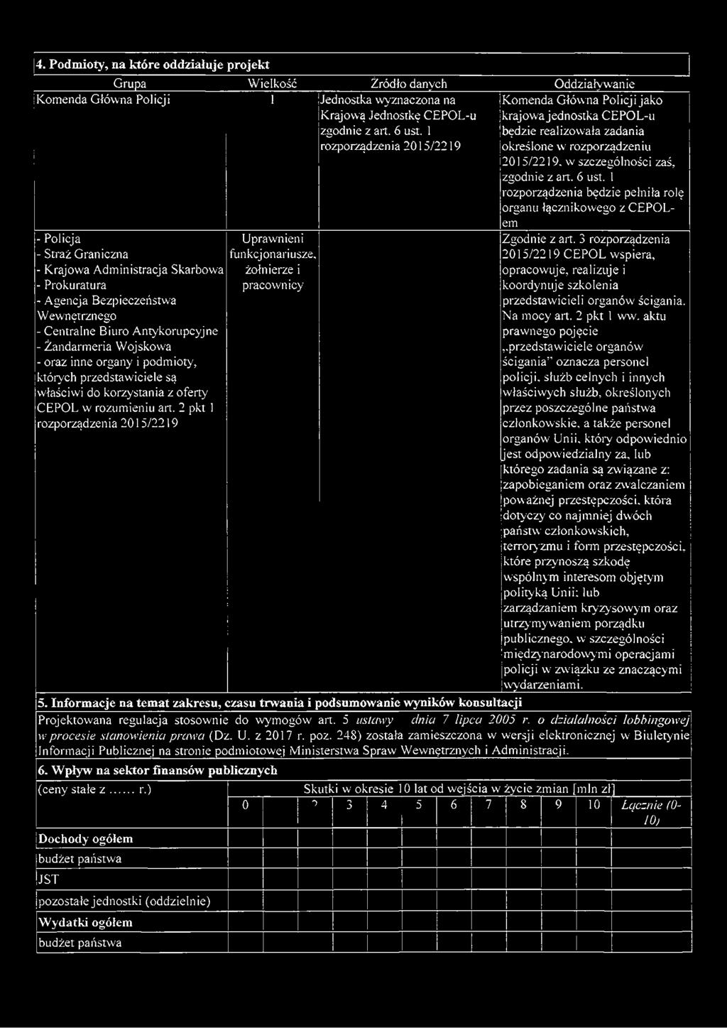 1 rozporządzenia 2015/2219 krajowa jednostka CEPOL-u będzie realizowała zadania określone w rozporządzeniu i2015/2219.