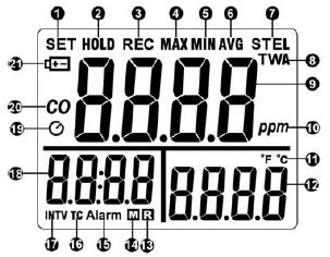 7. Opis wyświetlacza LCD 1. Wskaźnik SET 2. Wskaźnik HOLD 3. Wskaźnik REC 4. Wskaźnik MAX 5. Wskaźnik MIN 6. Wskaźnik AVG 7. Wskaźnik STEL (nie dotyczy TM801) 8. Wskaźnik TWA (nie dotyczy TM801) 9.