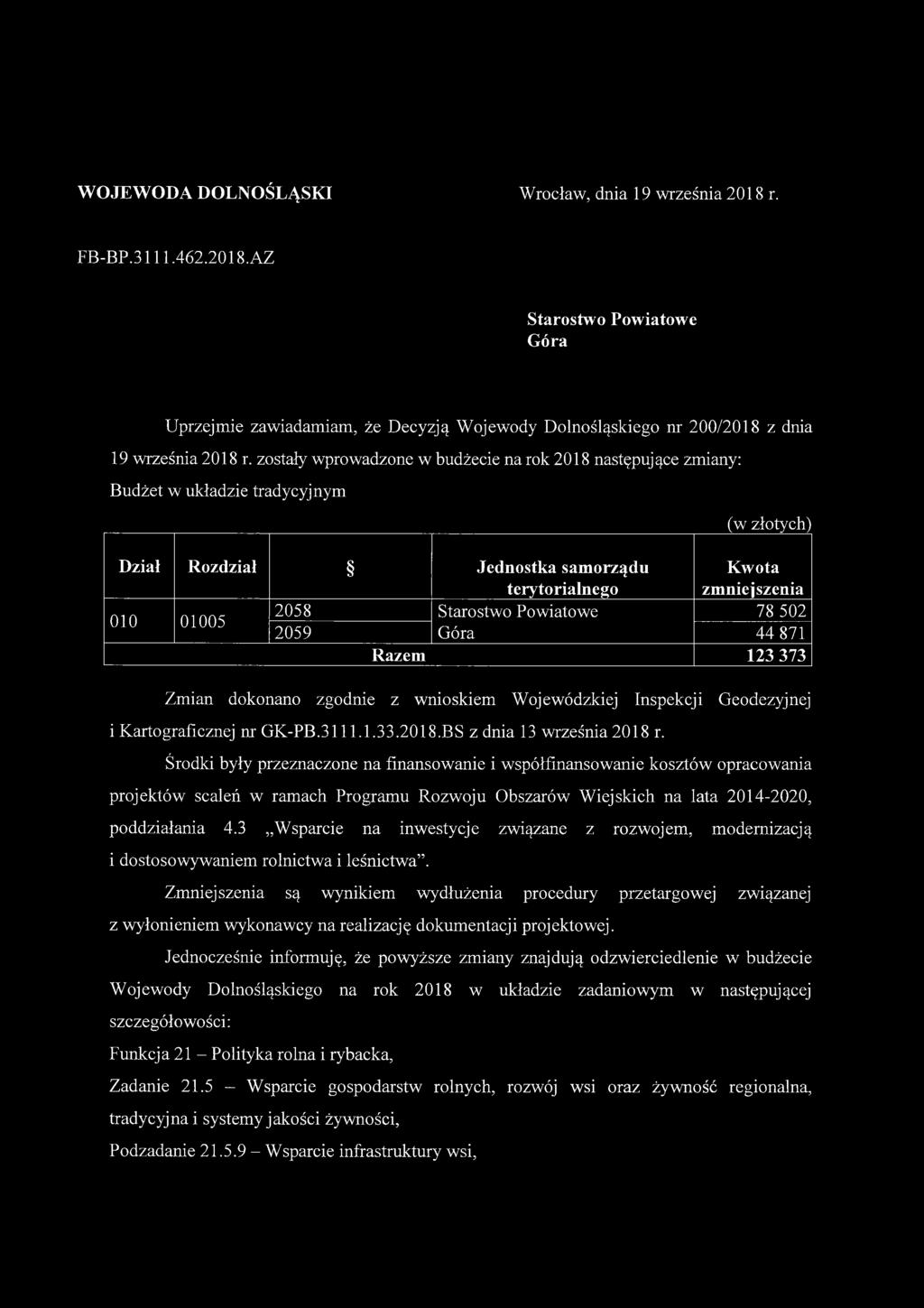 Powiatowe 78 502 2059 Góra 44 871 Razem 123 373 Zmian dokonano zgodnie z wnioskiem Wojewódzkiej Inspekcji Geodezyjnej i Kartograficznej nr GK-PB.3111.1.33.2018.BS z dnia 13 września 2018 r.