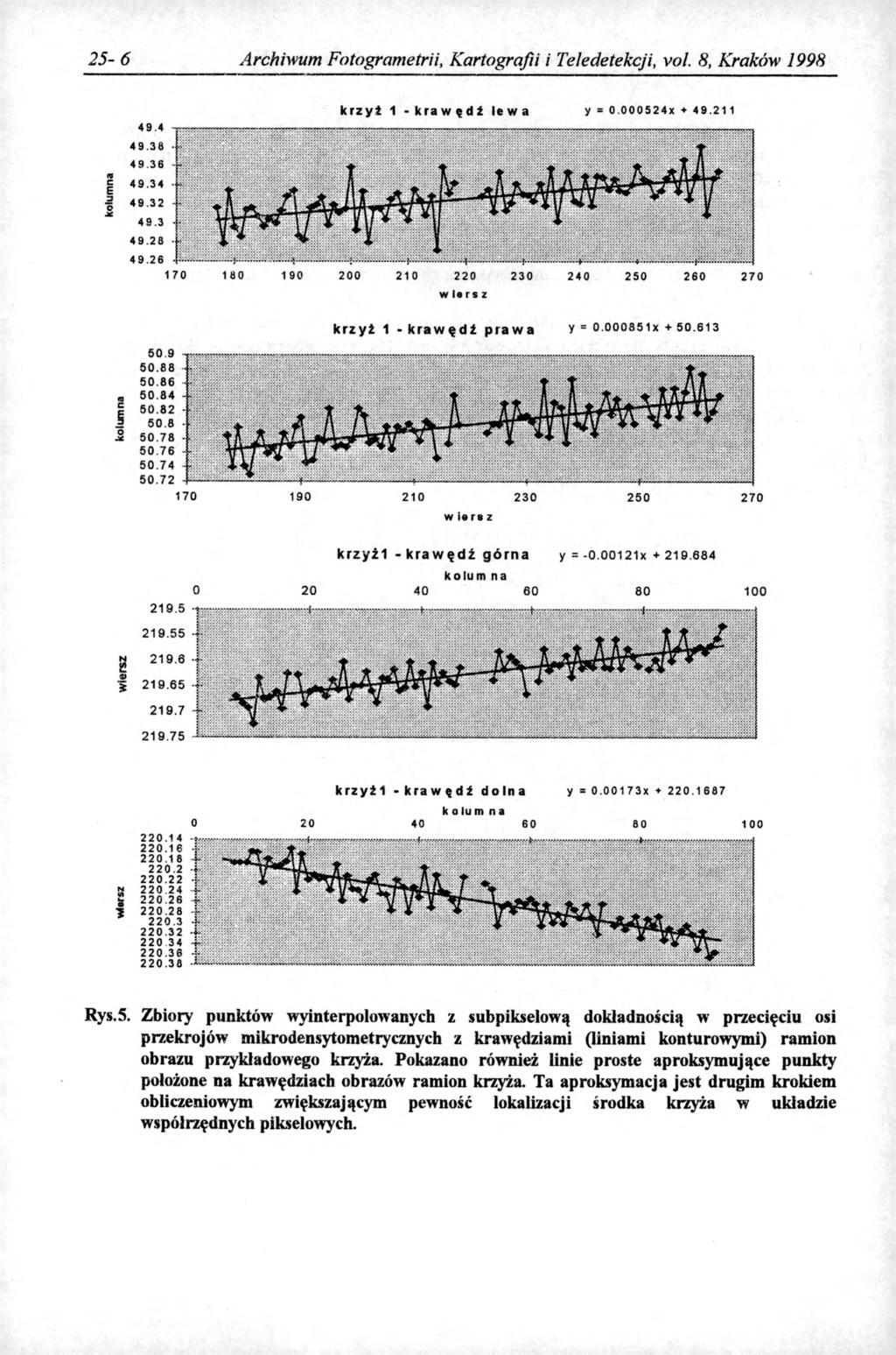 2 5-6 Archiwum Fotogrametrii, Kartografii i Teledetekcji, vol. 8, Kraków 1998 49.4 49.38 49.36 49.34 49.32 49.3 49.28 49.26 krzyż 1 - krawędź lewa y = 0.000524x + 49.