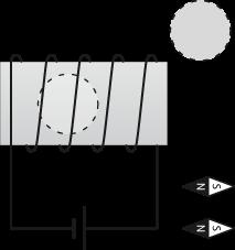 10. Na tekturową rurkę nawinięte są zwoje. Zwojnica jest podłączona do źródła prądu stałego. Dysponujemy dwiema igłami magnetycznymi, które należy umieścić w obszarach zaznaczonych okręgami.