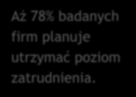 Najdłużej pracy będą poszukiwać pracownicy zatrudnieni w regionie wschodnim 22% z nich uważa, że zajmie