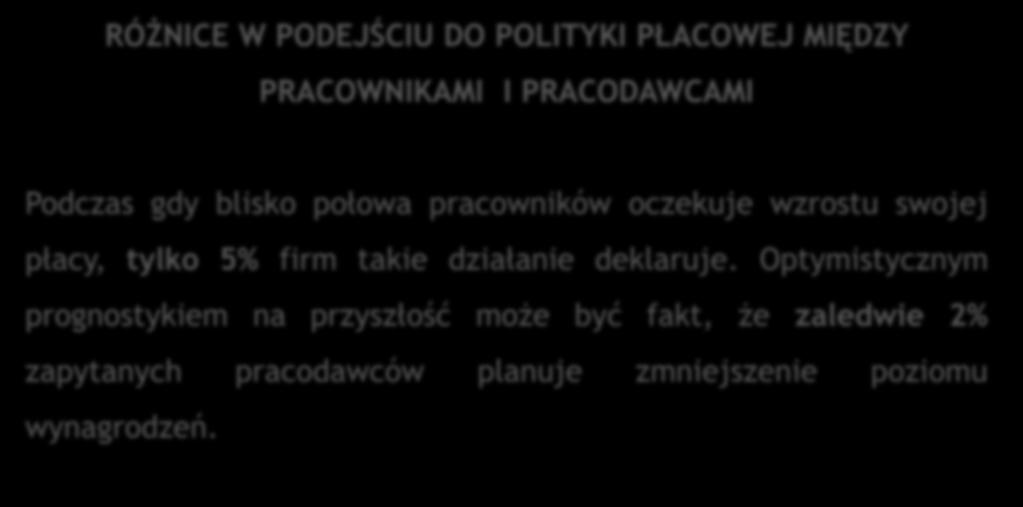 Zdaniem Pracodawców Poszukiwanie pracowników RÓŻNICE W PODEJŚCIU DO POLITYKI PŁACOWEJ MIĘDZY PRACOWNIKAMI I PRACODAWCAMI Podczas gdy blisko połowa pracowników oczekuje wzrostu swojej