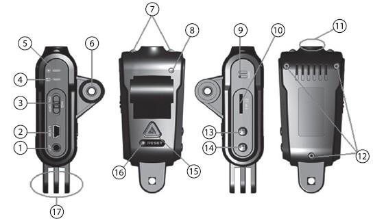 Szczegóły produktu 1. Wyjście AV 2. Port USB 3. Przycisk ON/OFF 4. Diody LED ładowania 5. Diody LED pracy 6. Uchwyt na nawigację 7. Diody LED podczerwieni 8. Czujnik światła 9. Mikrofon 10.