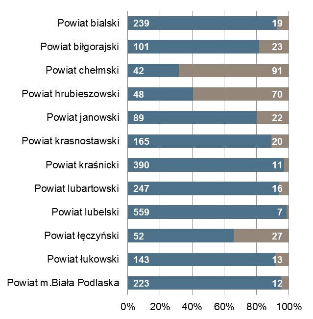 końcu miesiąca Bezrobotni zarejestrowani na 1 ofertę pracy