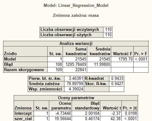 Poniżej umieszczono wykres rozrzutu wraz z miarami jakości modelu.