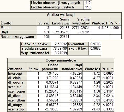 V. Przykład SAS EG: Sprawdź jak kształtują się