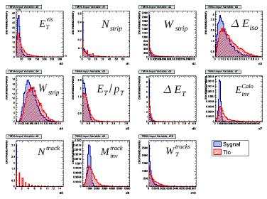 Identyfikacja leptonów τ w eksperymencie π+ π0π+ ATLAS π+ Przypadki 3-prong Dane do analizy: hadronowe rozpady τ zrekonstruowane za pomocą algorytmu