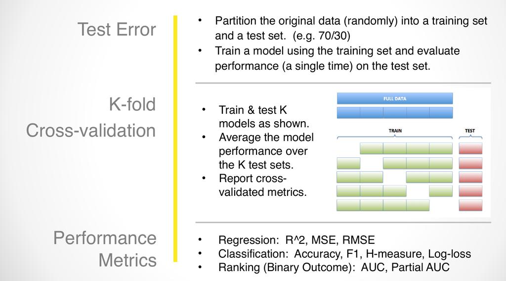 Model performance https://www.slideshare.