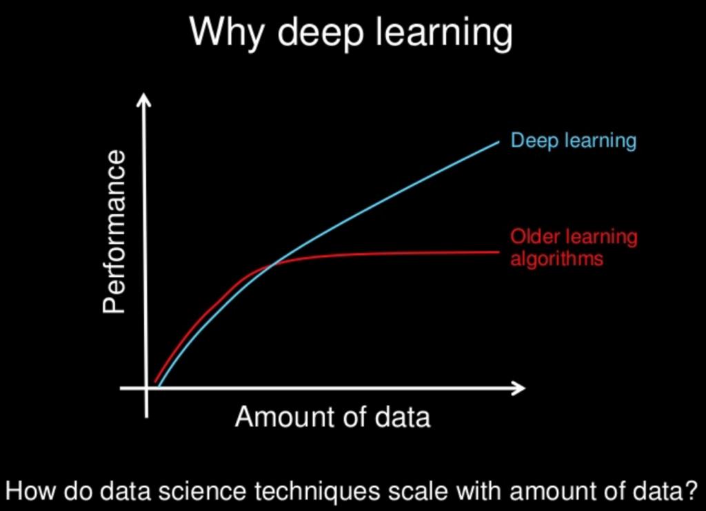 1. Co oznacza deep learning? 2.